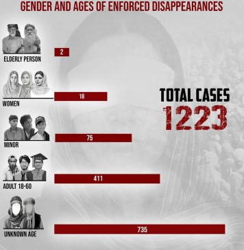 بی وائی سی رپورٹ: بلوچستان میں جبری گمشدگیوں اور ماورائے عدالت قتل میں اضافہ