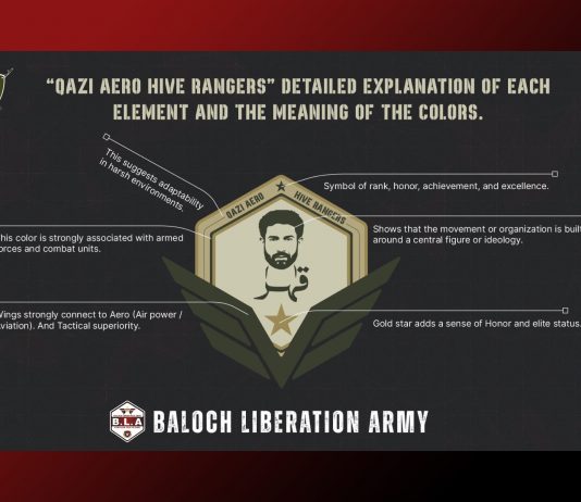 بی ایل اے میڈیا ہکل نے قاضی ایرو ہائیو رینجرز” کے نشان اور رنگوں کی تفصیلی وضاحت جاری